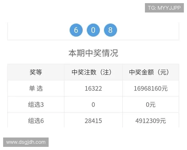 福彩3D最新开奖结果揭晓，今晚大奖花落谁家？